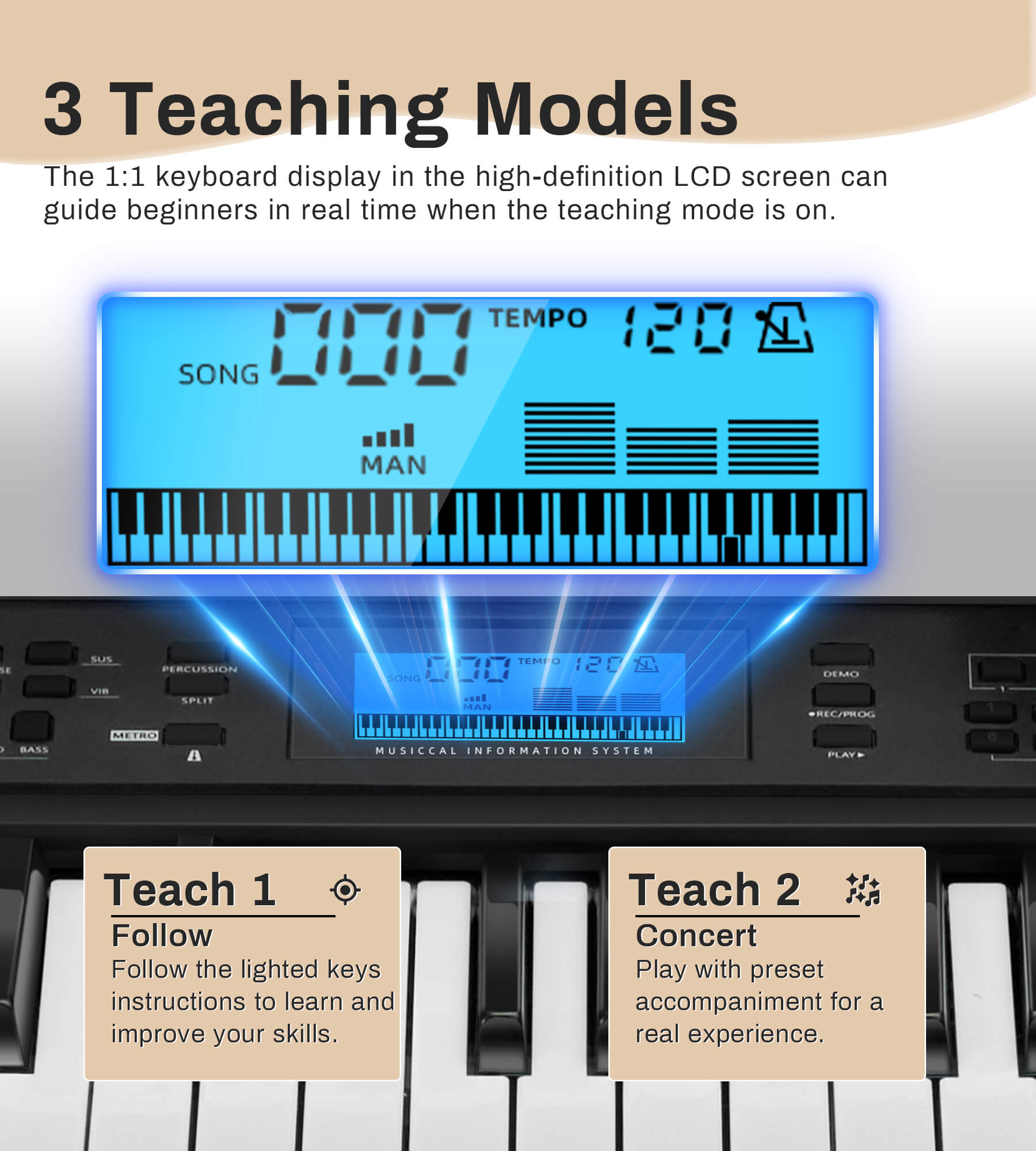 Eytse EY300 61 Key Keyboard Piano, Beginners Electric Keyboard Set, Lighted Full Size Keys