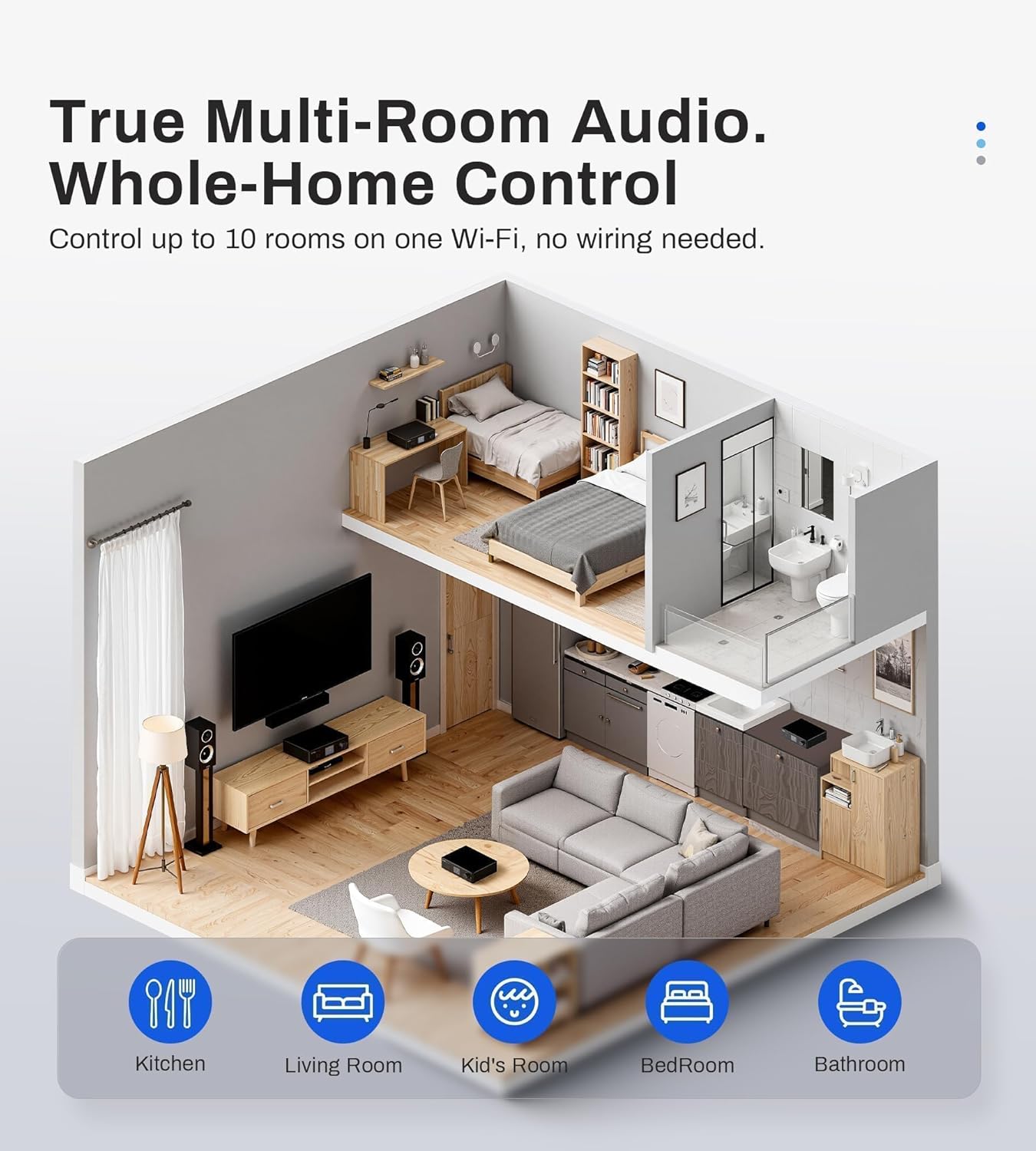 EYTSE P30 Multiroom Streaming Amplifier Stereo - Eytse