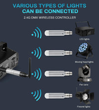 Eytse Wireless DMX Receiver DMX512 Transmitter - Eytse