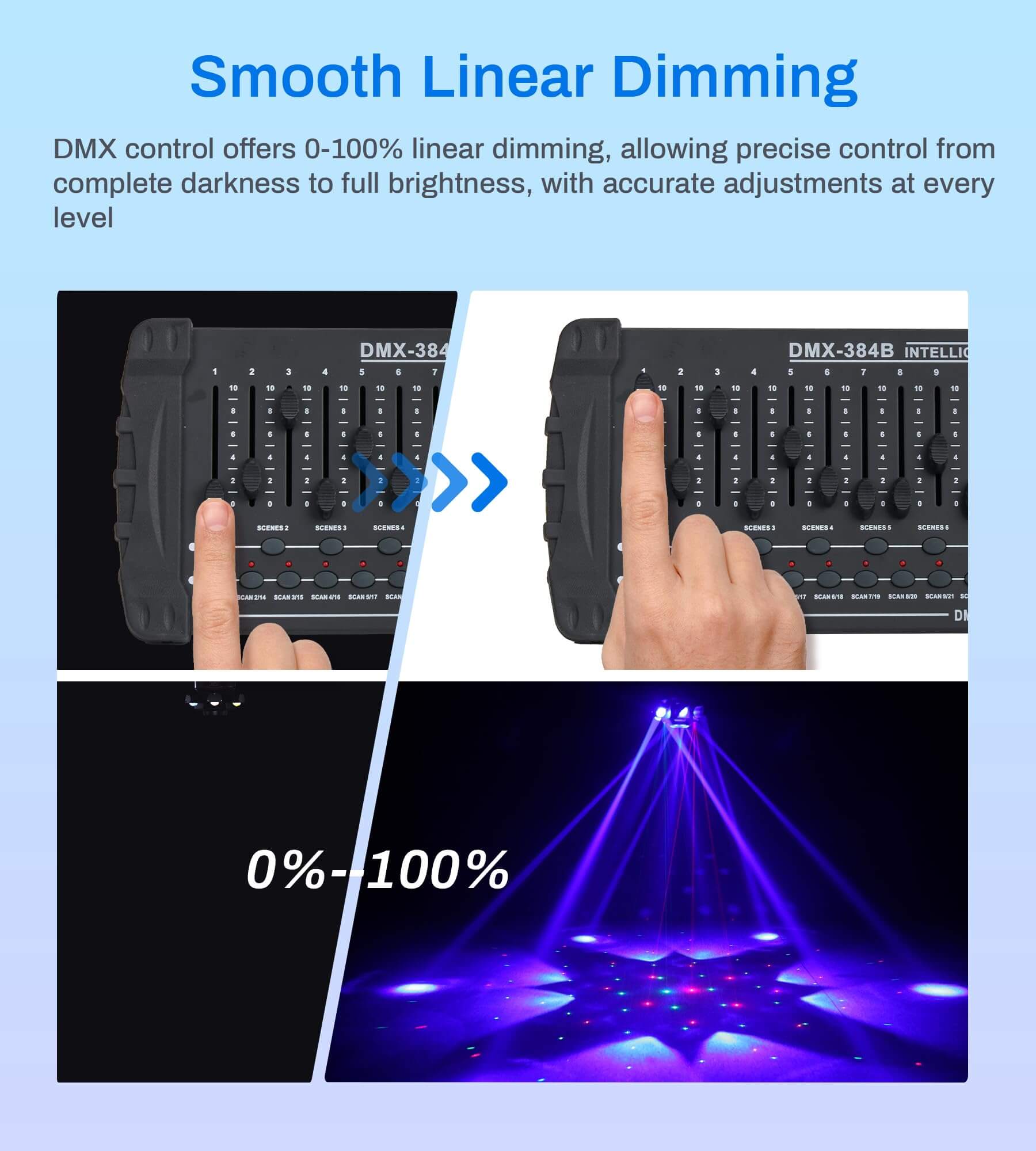Eytse WRML07 Moving Head DJ Lights, 150W RGBW 4 - in - 1 LED 6 Arms Disco Stage Light with Mixed Lighting Effects - Eytse